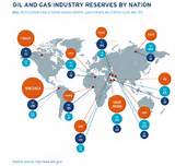 Oil & Gas Industry Trends Photos