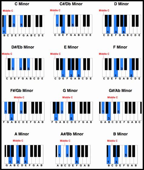 Free Chord Chart Piano Free Printable Guitar Chords Chart For Beginners