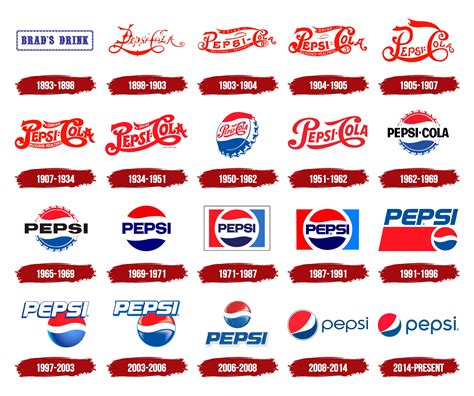 Pepsi Logo And Symbol Meaning History Png Pepsi Logo Pepsi My Xxx Hot