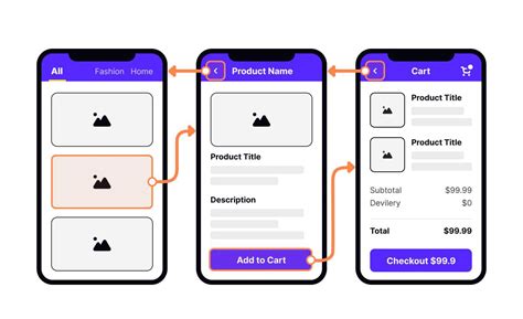 Unlocking Mobile Design Success 5 Steps To A Winning Prototype Musemind