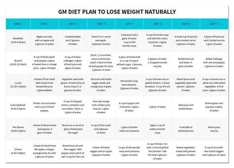Gm Diet Plan An Effective Way To Lose Weight Worthview