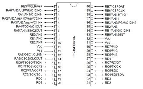 Pic18f4520 Pin Diagram Wiring Diagram