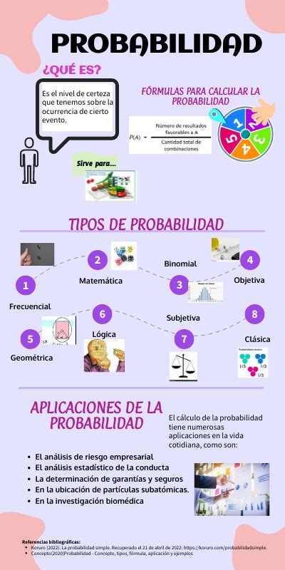 InfografÍa Probabilidad