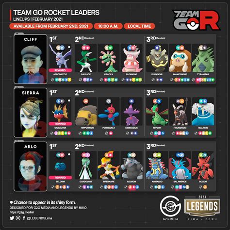2093 Best Team Go Rocket Images On Pholder The Silph Road Pokemongo And Rocket League