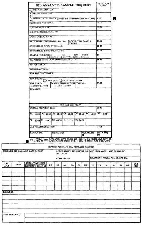 Dd Form 2026 Front And Back