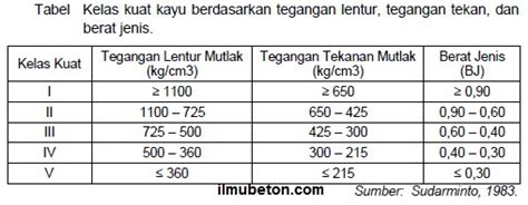 Dak subbidang kb pada hakekatnya untuk mendukung upaya pencapaian… Penggolongan Dan Klasifikasi Produk Kayu Untuk Konstruksi ...