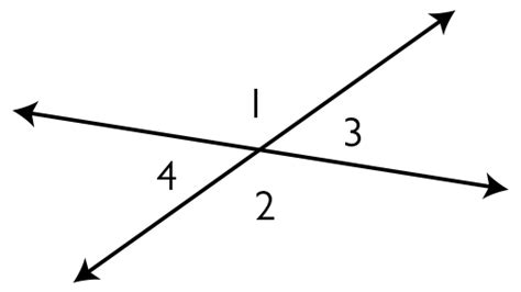 Vertical Angles Formed By Two Intersecting Lines In Real Life