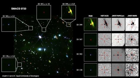 Infrared Capabilities Of Jwst Reveal Earliest Galaxies In The Young