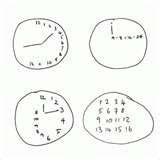 All clock numbers must be present with no additional numbers; The Clock Drawing Dementia Test is just one of the many ...