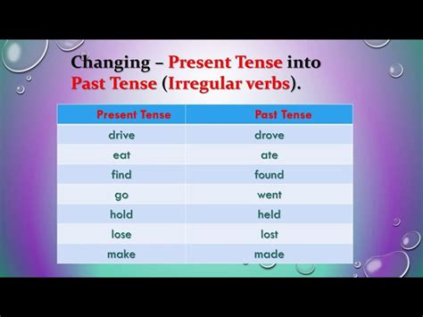 Simple Past Tense Video Lessons Examples Explanations Off