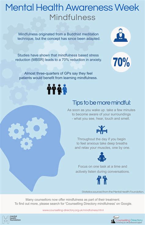 Mental Health Awareness Week - infographic - Counselling Directory