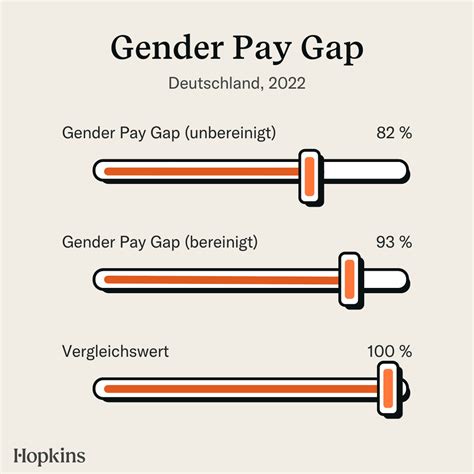 Equal Pay Gleiches Entgelt Für Gleiche Arbeit Arbeitsrecht