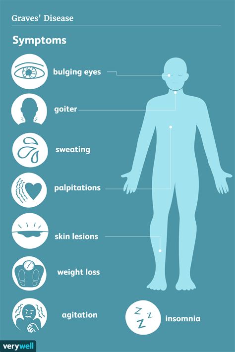 Graves Disease Signs Symptoms And Complications