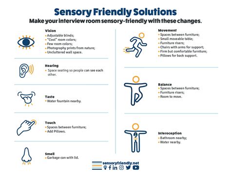 Barriers To Healthcare When Sensory Sensitivity Is A Problem Sensory