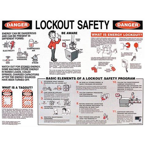 Lockout Safety Poster Seton