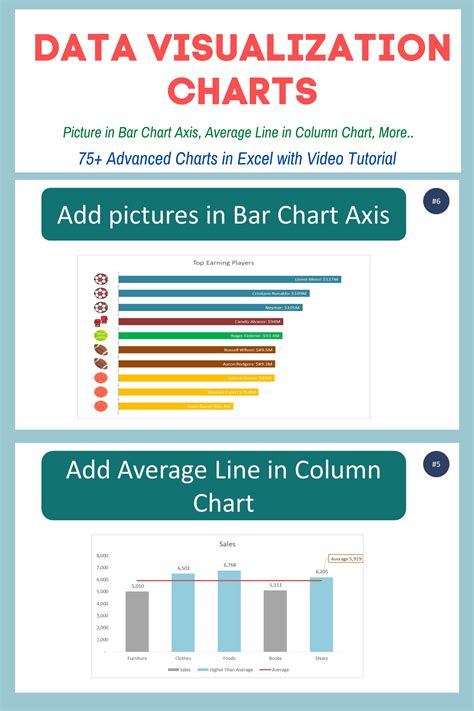 Advanced Infographic Design And Excel Dashboard Charts For Data