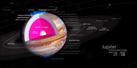 Juno Is Unlocking Jupiters Secrets Rocketstem