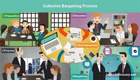 Collective Bargaining Definition Meaning Examples And Types