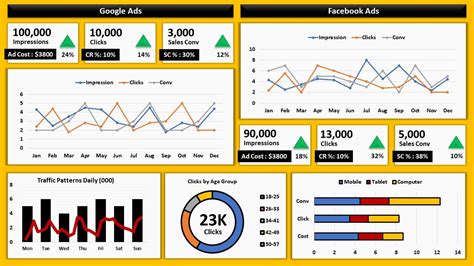 How To Create A Dashboard In Excel Gambaran