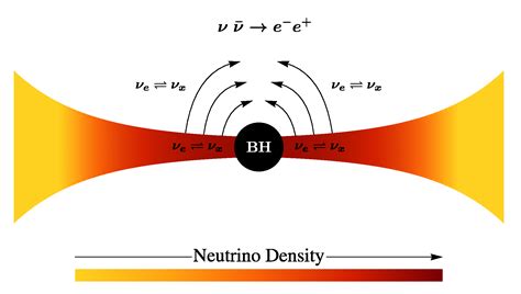 Universe Free Full Text Neutrino Oscillations In Neutrino Dominated