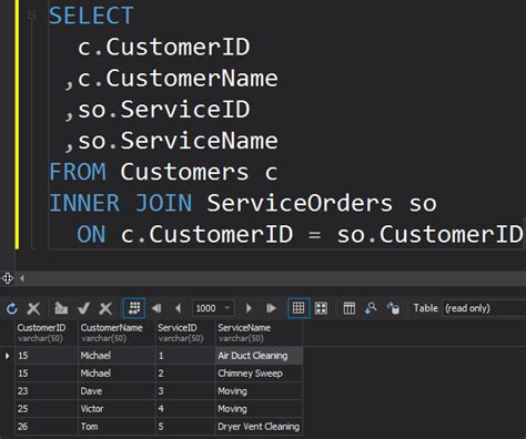 Everything You Should Know About Sql Server Joins Coding Sight