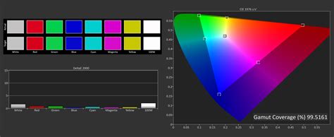 Testing An Oled Laptop Display Its Pretty Amazing Techspot