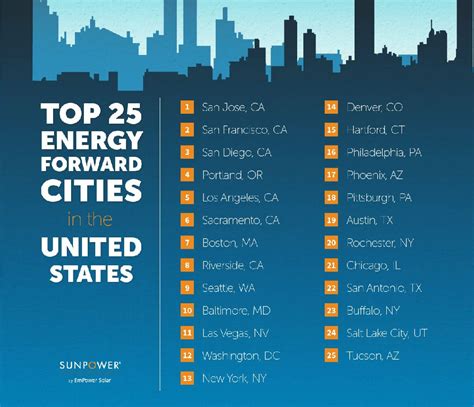 The 10 Most Environmentally Friendly Cities In The Us