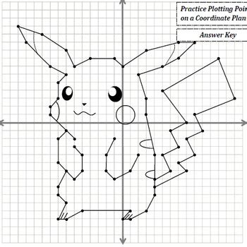 I want to understand the process, which i assume is something like this Picture Graphing (Creature): Plotting Points on a ...