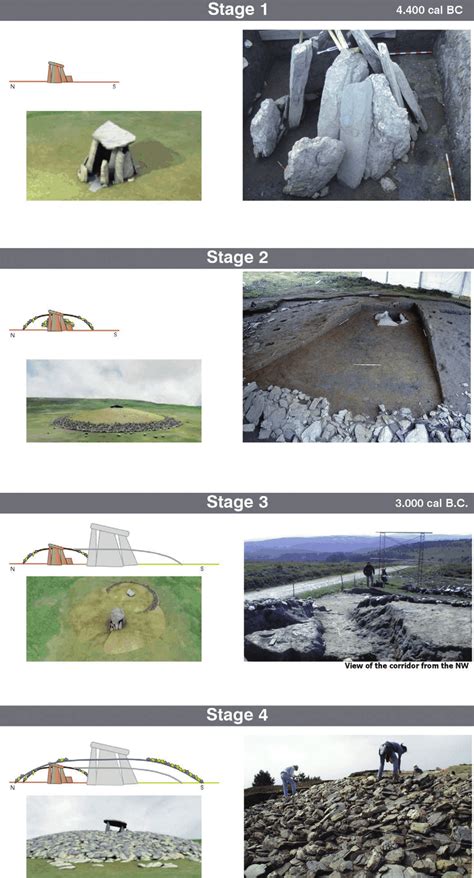 Model Showing The Confi Guration Of Forno Dos Mouros 5 Through The