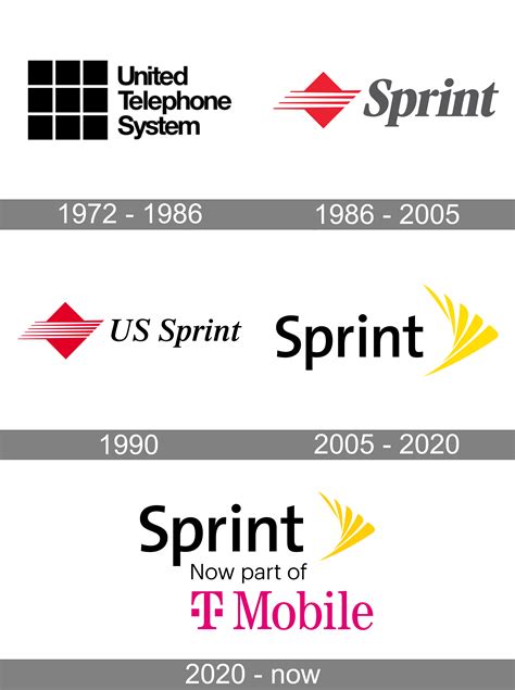 Sprint Logo Png
