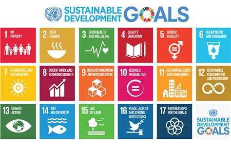 The united nations sustainable development goals were an enormous diplomatic breakthrough, and they created an. Sustainable Development Goals and the 2030 Agenda. How IED ...