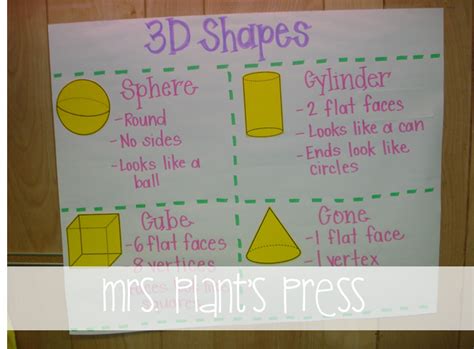 3d Shapes {freebie} Primary Press