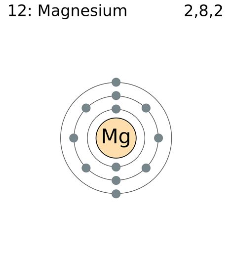 Fileelectron Shell 012 Magnesiumpng Wikimedia Commons
