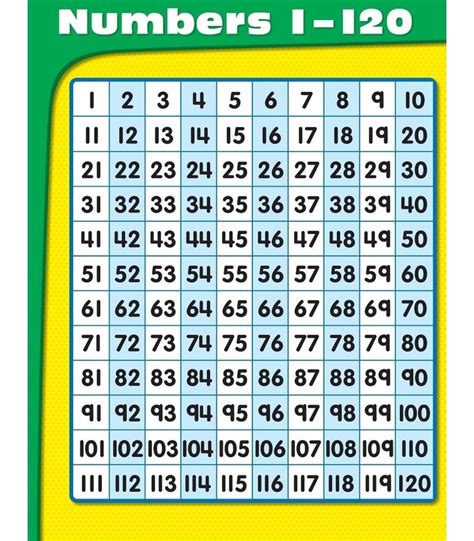 Numbers 1 120 Chart Grade Pk 1 120 Chart Printable Numbers Number Chart