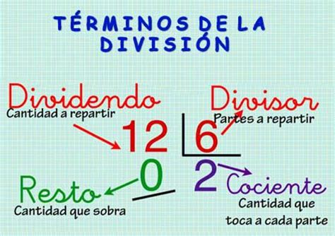 Divisiones - Matemáticas sencillas, naturales y divertidas