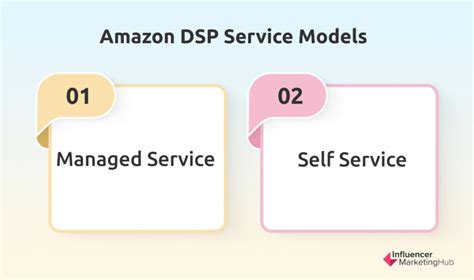 Amazon Dsp Hr