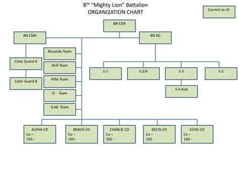 Ppt 8 Th “mighty Lion” Battalion Organization Chart Powerpoint