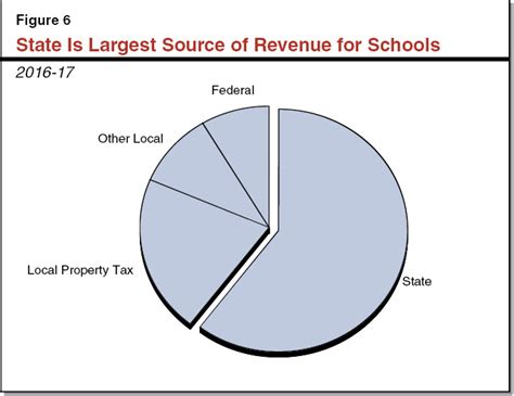 The 2017 18 Budget Proposition 98 Education Analysis