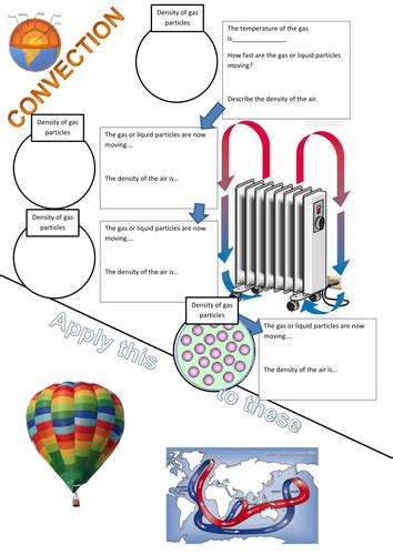 Ks3 Convection Worksheet Includes Density Teaching Resources