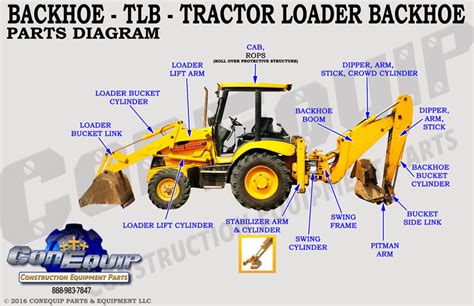 Backhoe Loader Part Diagram