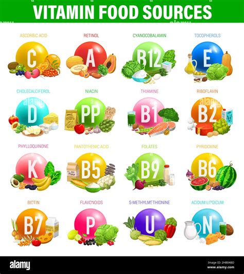 Vitamins And Minerals Food Sources In Nutrition Vector Infographics