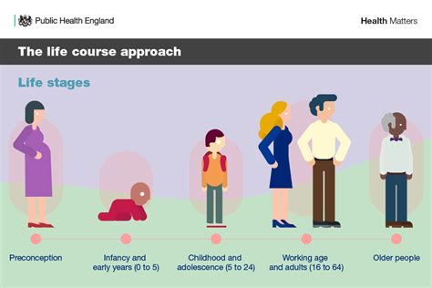 health matters prevention a life course approach gov uk