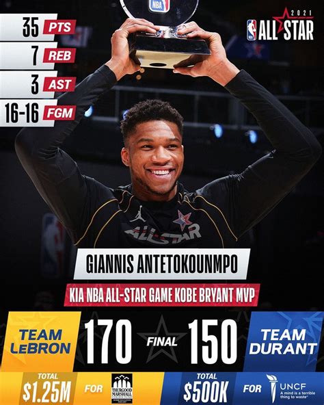Nba On Instagram Giannisan34 Is Named The Kia Nba All Star Game