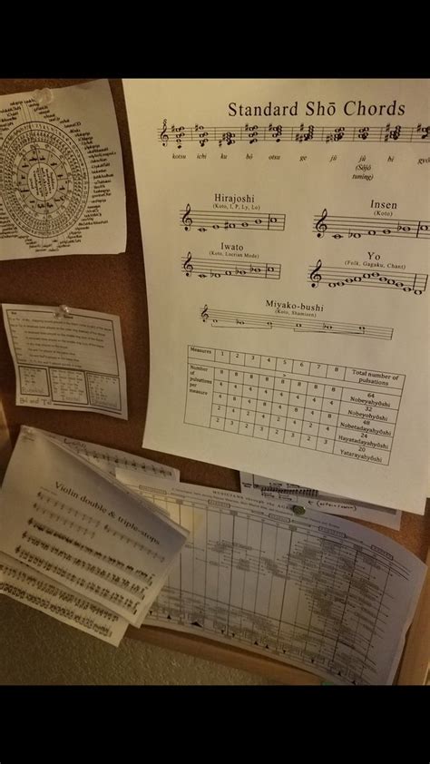 How To Memorize Music Notes Quickly What Is The Best Way To Memorize