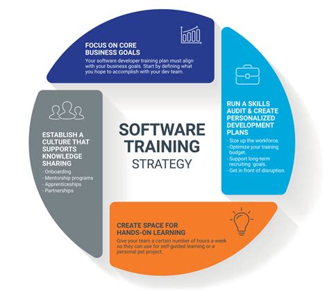Developing A Software Training Strategy That Rocks 3pillar Global