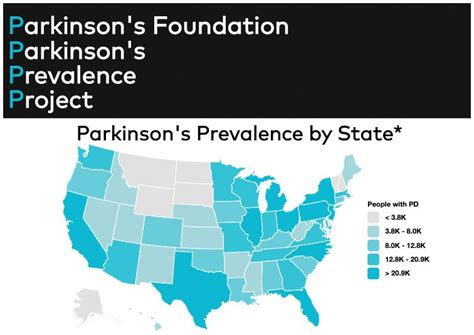 How Prevalent Is Parkinsons Disease In The Population
