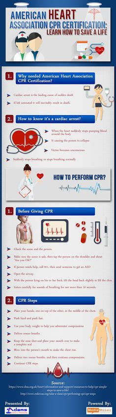National wear red day® is a registered trademark. American Heart Association CPR Posters | Heartsaver Adult ...