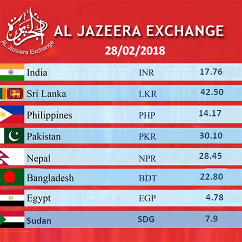 Qatar money exchange to peso. Al Jazeera Exchange Rate Today Qatar - Rating Walls