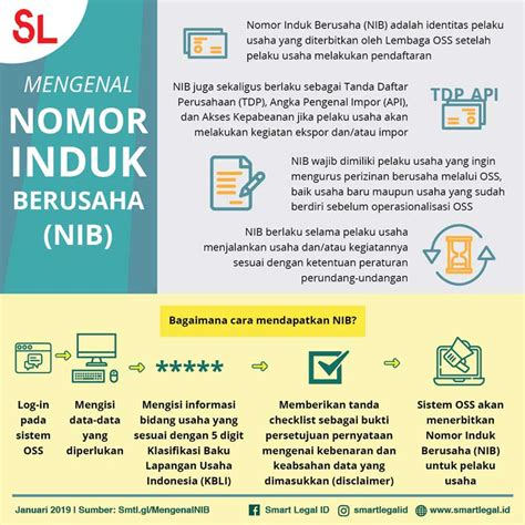 Mengenal Nomor Induk Berusaha Nib Smartlegal Id