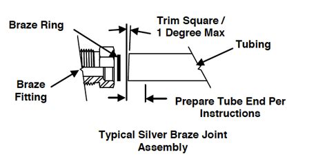 Silver Brazed Tube Connections Air Way Manufacturing